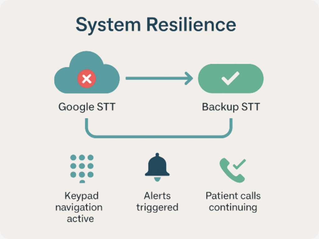 How We Ensured Business Continuity During Massive Google Outage