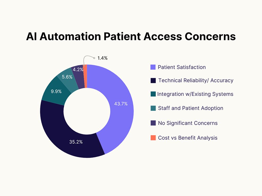 Two Concerns That Are Driving Healthcare Automation Decisions