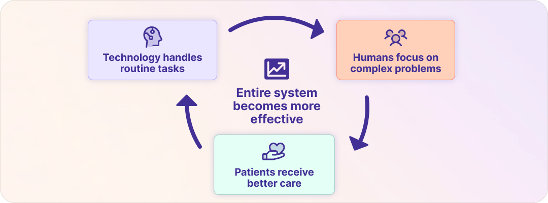 The human amplification effect