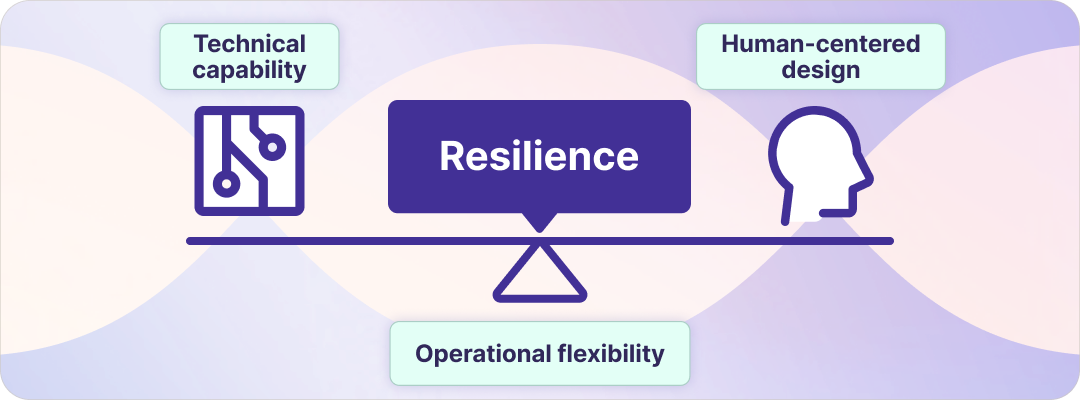 The resilience requirement