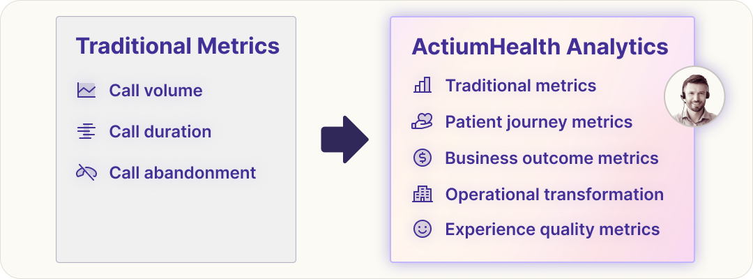 The multi-dimensional success matrix